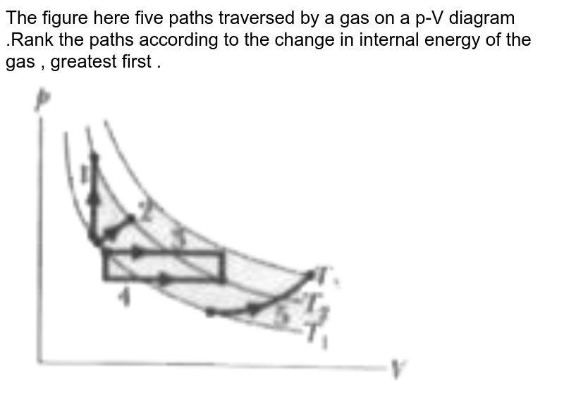 The  figure  here  five  paths  traversed  by a gas  on a p-V  diagram  .Rank  the paths  according  to the  change  in internal  energy  of the  gas  , greatest  first  . <br> <img src="https://d10lpgp6xz60nq.cloudfront.net/physics_images/MST_AG_JEE_MA_PHY_V01_C21_E01_006_Q01.png" width="80%">