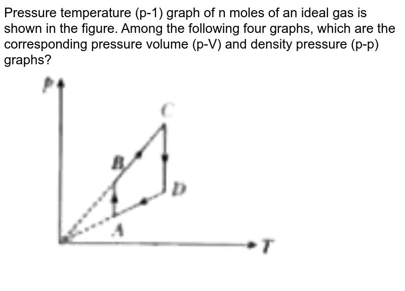 Pressure temperature (p-1) graph of n moles of an ideal gas is shown in the figure. Among the following four graphs, which are the corresponding pressure volume (p-V) and density pressure (p-p) graphs?  <br> <img src="https://d10lpgp6xz60nq.cloudfront.net/physics_images/MST_AG_JEE_MA_PHY_V01_C21_E03_050_Q01.png" width="80%">
