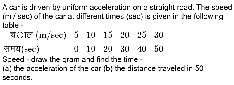 A car is driven by uniform acceleration on a straight road. The speed (m / sec) of the car at different times (sec) is given in the following table - {:(" चाल (m/sec)",5,10,15,20,25,30),("समय(sec)",0,10,20,30,40,50):} Speed - draw the gram and find the time - (a) the acceleration of the car (b) the distance traveled in 50 seconds.