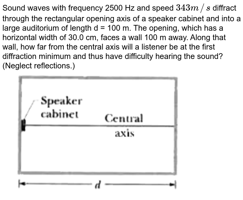 Sound waves with frequency 3000 Hz diffract out of a speaker cabin