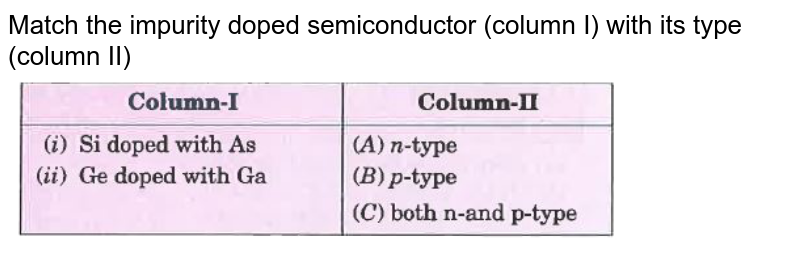 Match the impurity doped semiconductor (column I) with its type (column II)