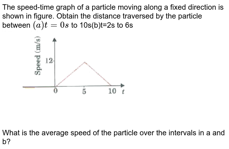The speed-time graph of a particle moving along a fixed direction is shown in figure. Obtain the distance traversed by the particle between `(a)t=0s` to 10s(b)t=2s to 6s <br> <img src="https://d10lpgp6xz60nq.cloudfront.net/physics_images/MOD_UNT_PHY_XI_P1_C03_E04_027_Q01.png" width="80%"> <br> What is the average speed of the particle over the intervals in a and b? 
