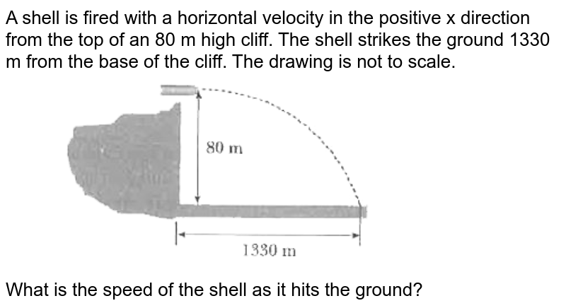 A shell is fired with a horizontal velocity in the positive x direction from the top of an 80 m high cliff. The shell strikes the ground 1330 m from the base of the cliff. The drawing is not to scale. <br> <img src="https://d10lpgp6xz60nq.cloudfront.net/physics_images/MST_AG_JEE_MA_PHY_V01_C04_E03_060_Q01.png" width="80%"> <br> What is the speed of the shell as it hits the ground?
