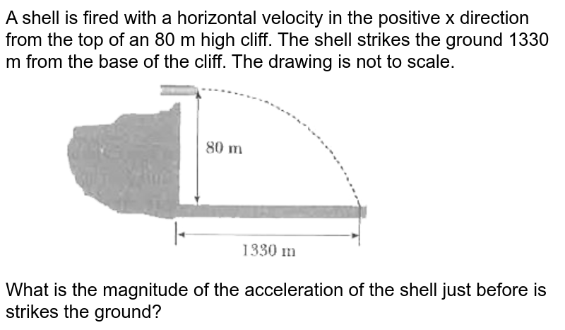 A shell is fired with a horizontal velocity in the positive x direction from the top of an 80 m high cliff. The shell strikes the ground 1330 m from the base of the cliff. The drawing is not to scale. <br> <img src="https://d10lpgp6xz60nq.cloudfront.net/physics_images/MST_AG_JEE_MA_PHY_V01_C04_E03_061_Q01.png" width="80%"> <br> What is the magnitude of the acceleration of the shell just before is strikes the ground?