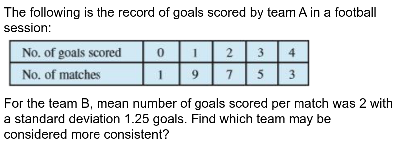 The following is the record of goals scored by team A in a football session: <br> <img src="https://d10lpgp6xz60nq.cloudfront.net/physics_images/NCERT_TEL_MAT_XI_C15_E03_004_Q01.png" width="80%"> <br> For the team B, mean number of goals scored per match was 2 with a standard deviation 1.25 goals. Find which team may be considered more consistent?