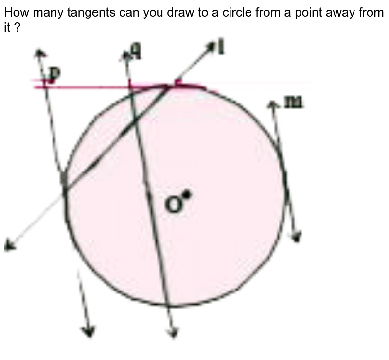 How many tangents can you draw to a circle from a point away from it ?