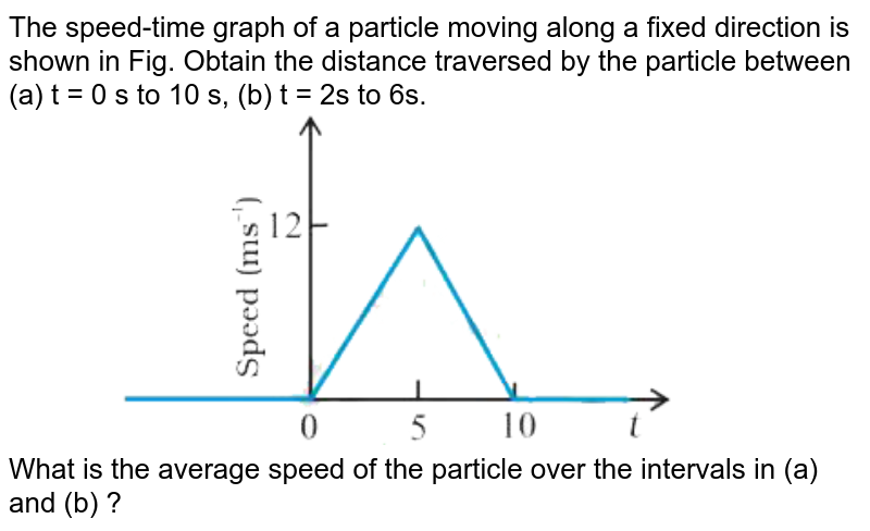 The speed-time graph of a particle moving along a fixed direction is shown in Fig. Obtain the distance traversed by the particle between (a) t = 0 s to 10 s, (b) t = 2s to 6s.  <br>  <img src="https://d10lpgp6xz60nq.cloudfront.net/physics_images/NCERT_BEN_PHY_XI_P1_C03_E01_027_Q01.png" width="80%">  <br>  What is the average speed of the particle over the intervals in (a) and (b) ?