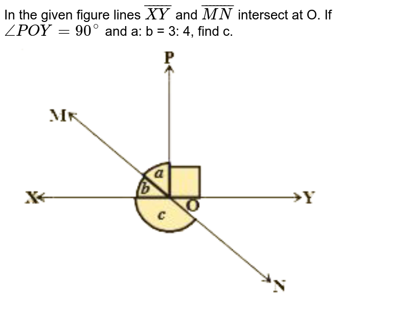 In the figure lines XY and MN intersect at O. If ∠POY = 90° and a