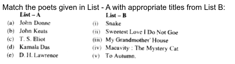 Match the poets given in List - A with appropriate titles from Lis