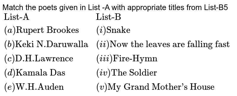 Match the poets given in List-A with appropriate titles from List-