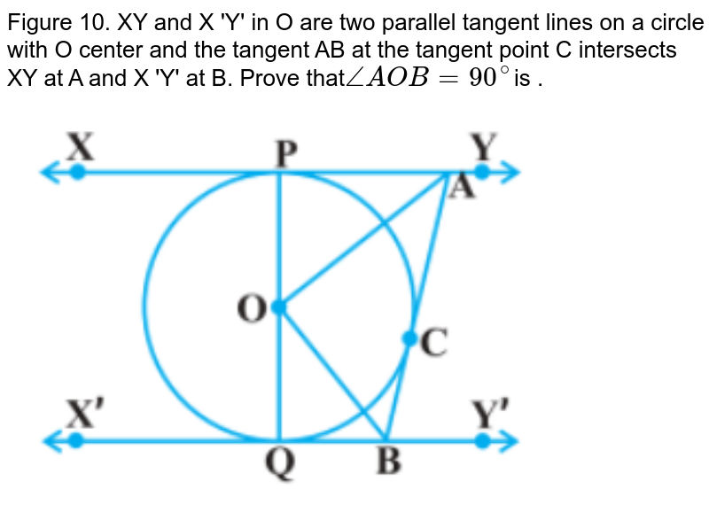 In the given figure XY and X′Y′ are two parallel tangents to a ci