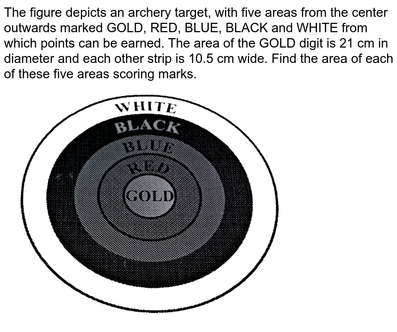 The adjoining figure depicts an archery target marked with its fiv