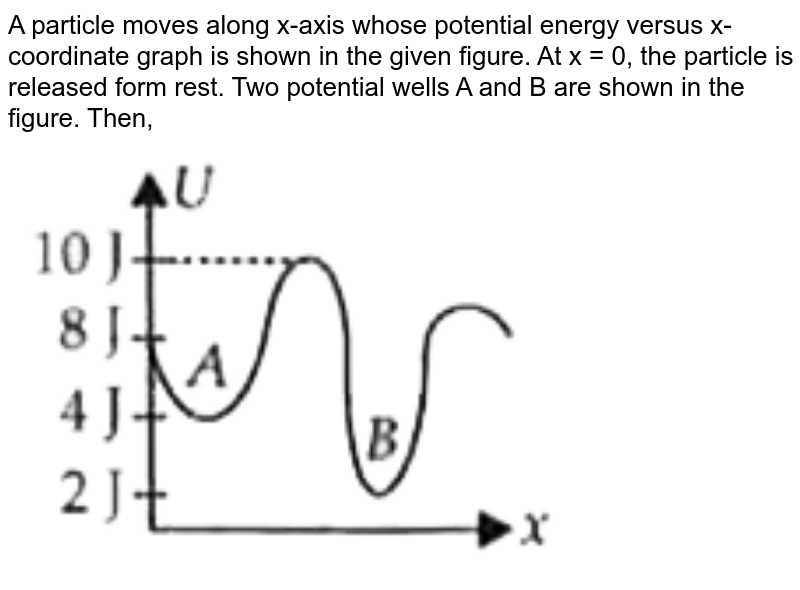 A particle moves along x-axis whose potential energy versus x-coordinate graph is shown in the given figure. At x = 0, the particle is released form rest. Two potential wells A and B are shown in the figure. Then, <br> <img src="https://d10lpgp6xz60nq.cloudfront.net/physics_images/MTG_WB_JEE_PHY_C04_E01_055_Q01.png" width="80%">