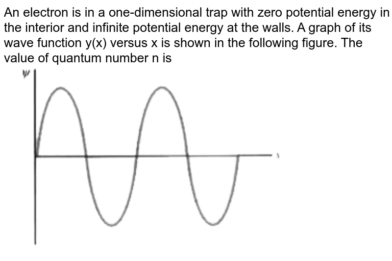 The wave function unnormalized for a particle moving in a one dime