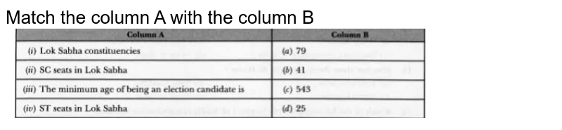Match the column A with the column B <br> <img src="https://d10lpgp6xz60nq.cloudfront.net/physics_images/VKP_XAM_IDA_SS_P_SCI_IX_C03_E04_001_Q01.png" width="80%">