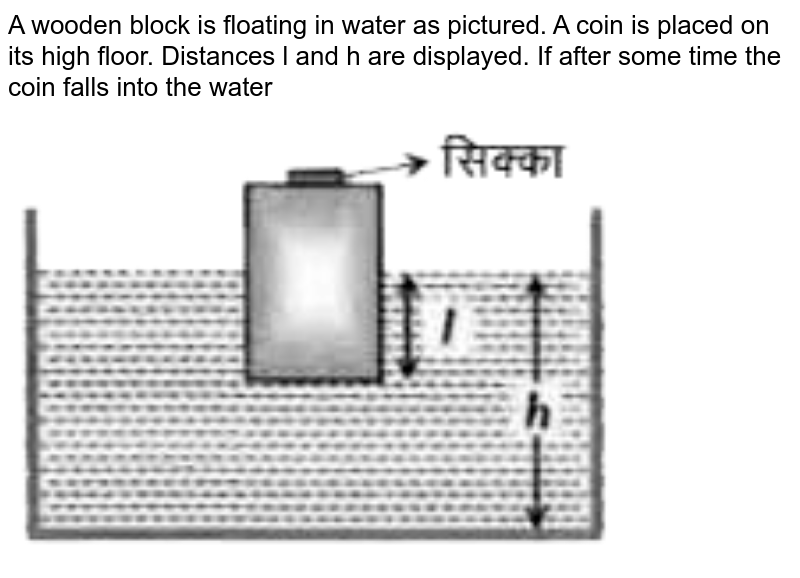 A wooden block is floating in water as pictured. A coin is placed on its high floor. Distances l and h are displayed. If after some time the coin falls into the water