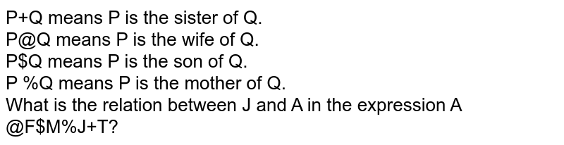 Consider The Following: A+ B Means A Is The Son Of B. A - B Means