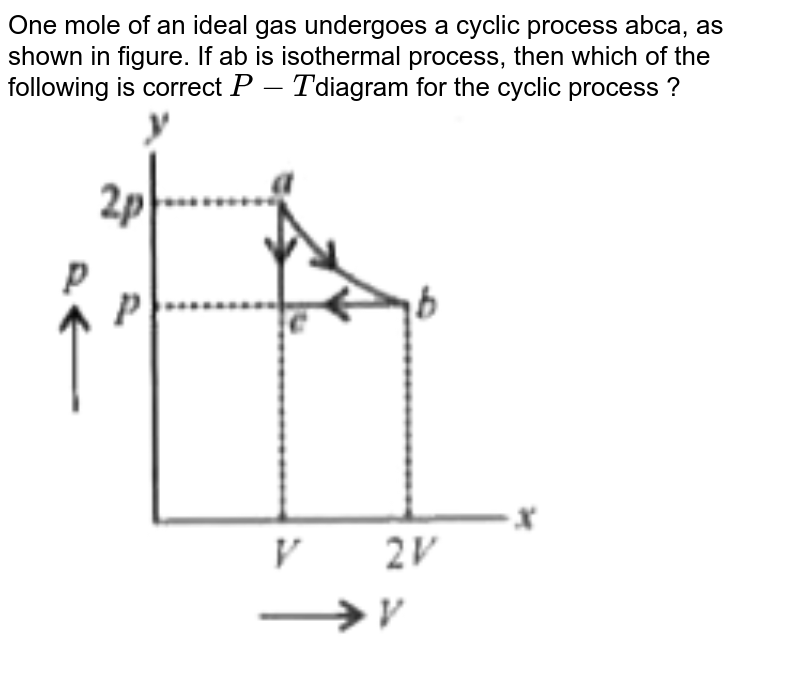 One mole of an ideal gas undergoes a cyclic process abca, as shown in figure. If ab is isothermal process, then which of the following is correct P - T diagram for the cyclic process ?