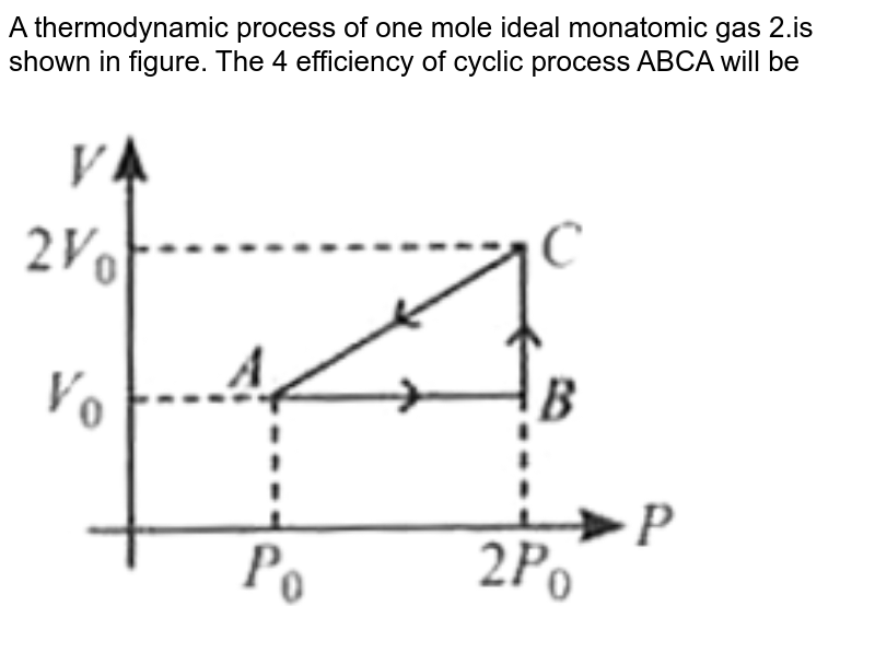 A thermodynamic process of one mole ideal monatomic gas 2.is shown in figure. The 4 efficiency of cyclic process ABCA will be