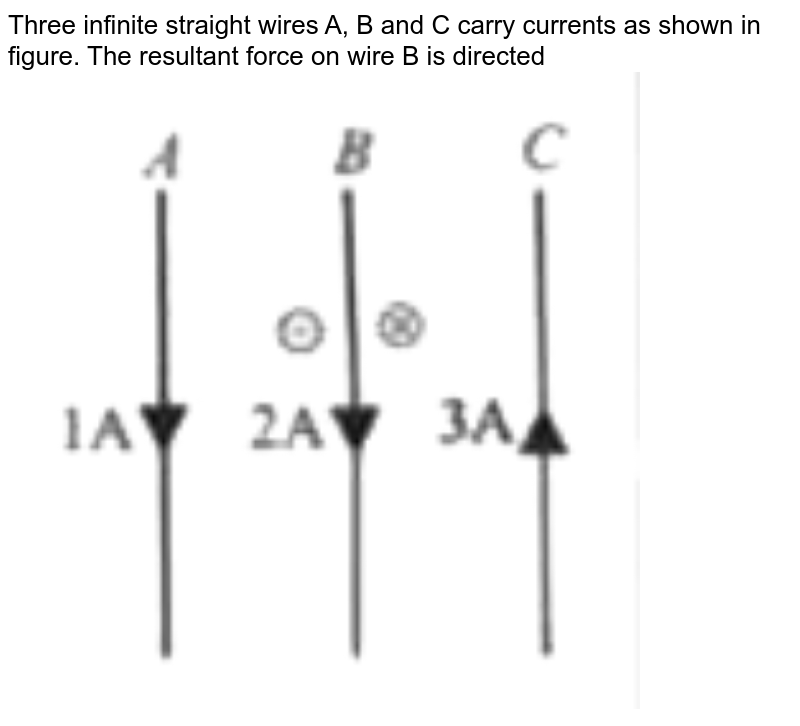 A current carrying rod AB is placed perpendicular to an infinitely