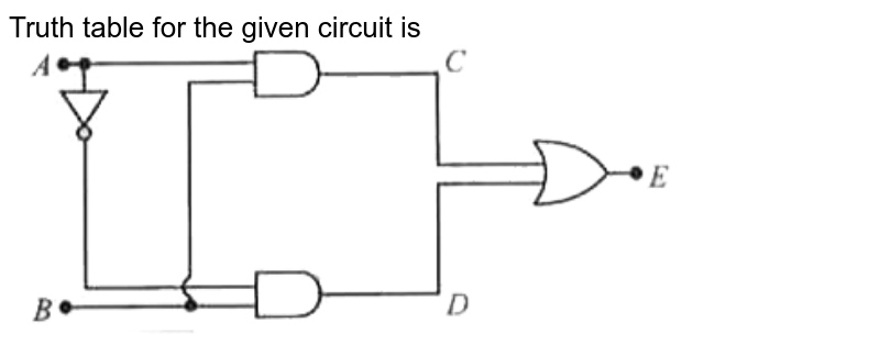 Truth table for the given circuit is <br> <img src="https://d10lpgp6xz60nq.cloudfront.net/physics_images/MTG_WB_JEE_PHY_C23_E01_035_Q01.png" width="80%">