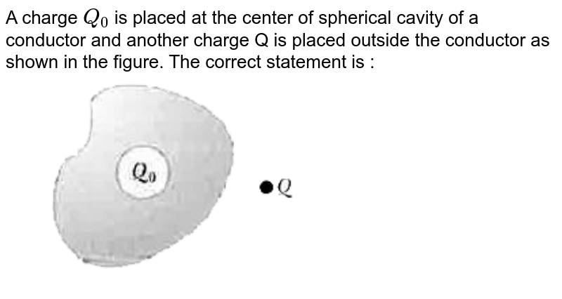 A charge `Q_(0)` is placed at the center of spherical cavity of a conductor and another charge Q is placed outside the conductor as shown in the figure. The correct statement is : <br> <img src="https://d10lpgp6xz60nq.cloudfront.net/physics_images/MST_AG_JEE_MA_PHY_V02_C22_E03_044_Q01.png" width="80%">
