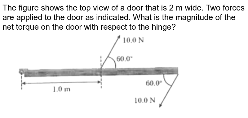 The figure shows the top view of a door that is 2 m wide. Two forces are applied to the door as indicated. What is the magnitude of the net torque on the door with respect to the hinge?