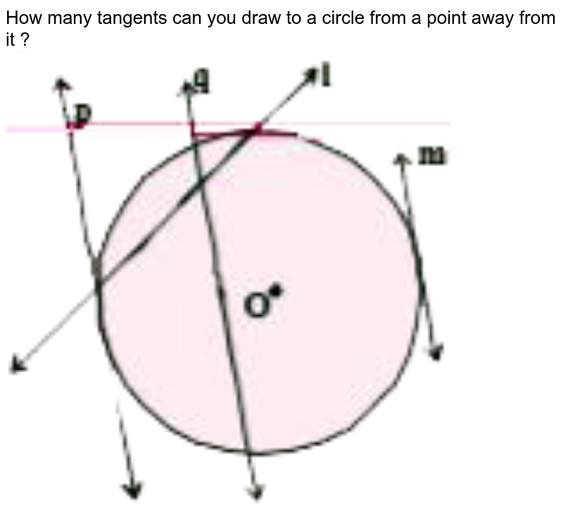 How many tangents can you draw to a circle from a point away from it ?