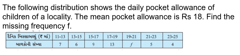 The following distribution shows the daily pocket allowance of children of a locality. The mean pocket allowance is Rs 18. Find the missing frequency f. <br> <img src="https://d10lpgp6xz60nq.cloudfront.net/physics_images/NCERT_GUJ_MAT_X_C14_E01_003_Q01.png" width="80%"> 