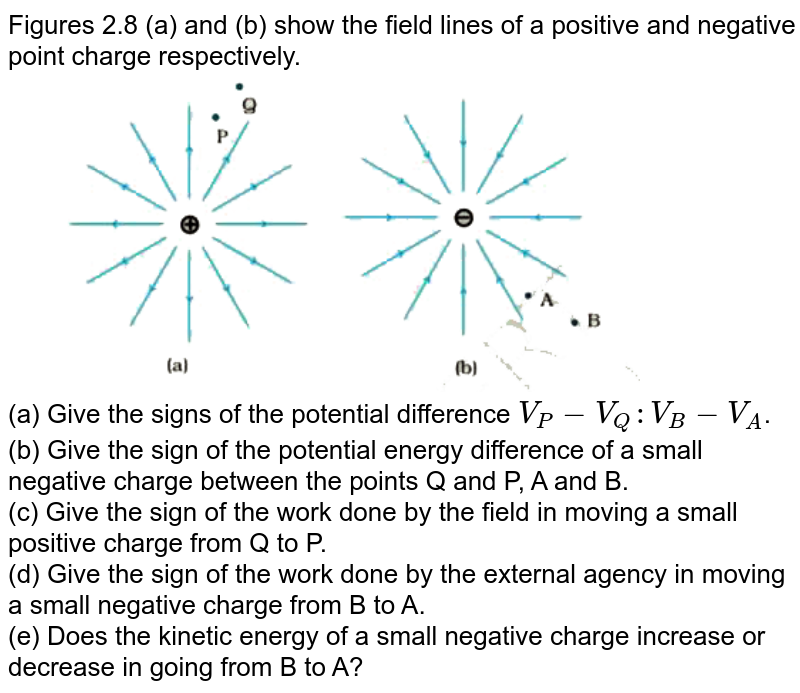 Figure shows the field lines due to a positive point charge. Give