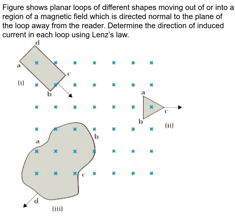 What is Lenz’s law?