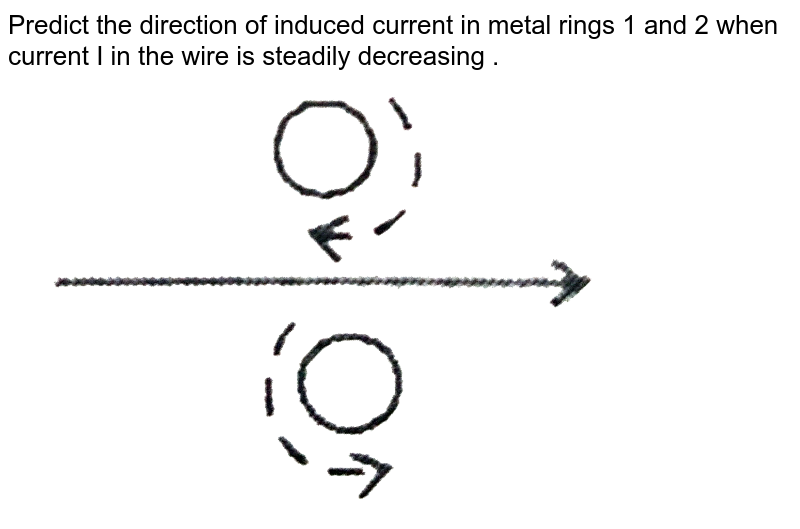 What is the direction of induced currents in metal rings 1 and 2 w