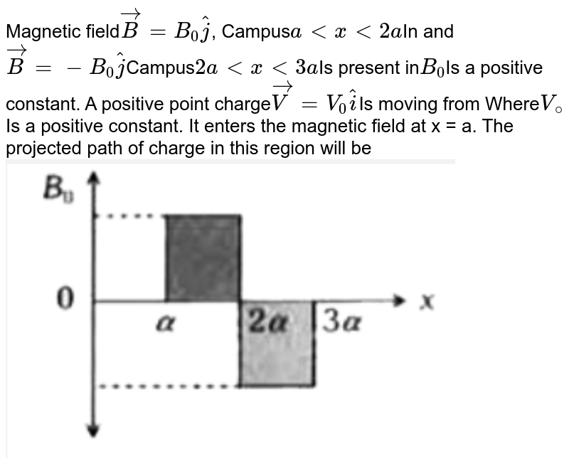 A Magnetic Field Vector B = Bo J Exists In The Region A