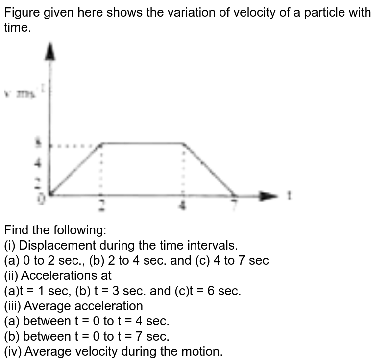 The angular velocity of a particle is given by ω = 1.5 t 3t2 + 2