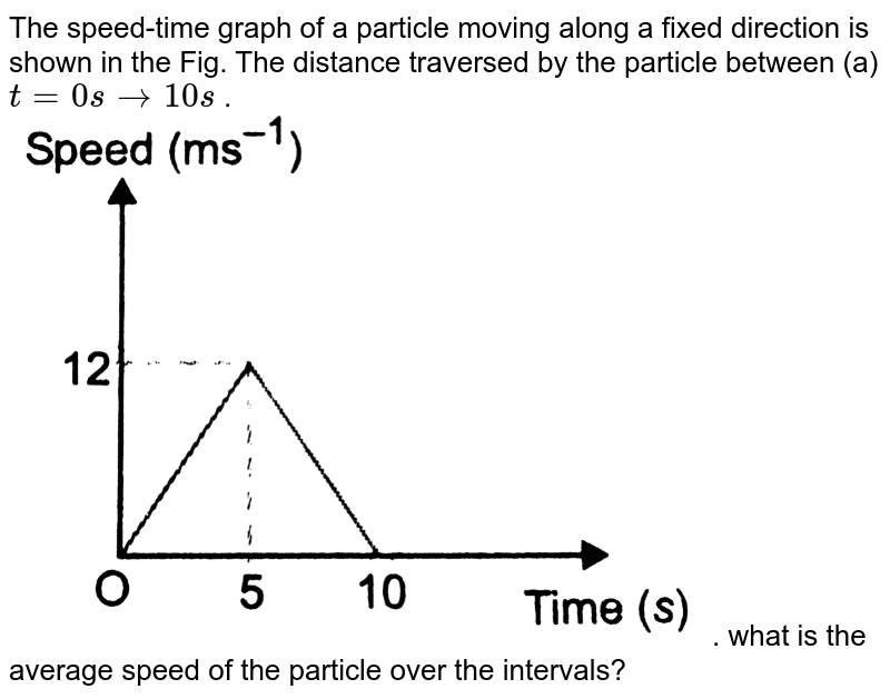 The speed-time graph of a particle moving along a fixed direction is shown in the Fig. The distance traversed by the particle between (a) `t=0 s to 10 s` . <br> <img src="https://d10lpgp6xz60nq.cloudfront.net/physics_images/PR_XI_V01_C02_E01_353_Q01.png" width="80%">. 
what is the average speed of the particle over the intervals?