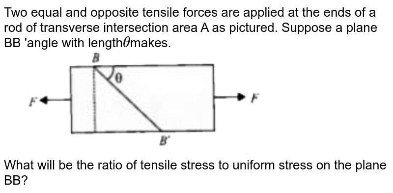 SOLVED: Q4: Direct stresses of 160 N/mm2 tensile and 120 N/mm2 compressive  exist on two perpendicular planes at a certain point in a body. They are  also accompanied by shear stresses on