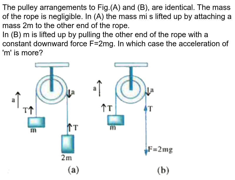 The pulley arrangements to Fig.(A) and (B), are identical. The mass of the rope is negligible. In (A) the mass mi s lifted up by attaching a mass 2m to the other end of the rope. <br>  In (B) m is lifted up by pulling the other end of the rope with a constant downward force F=2mg. In which case the acceleration of 'm' is more? <br> <img src="https://doubtnut-static.s.llnwi.net/static/physics_images/AKS_AI_PHY_V01_P1_C06_E03_010_Q01.png" width="80%"> 