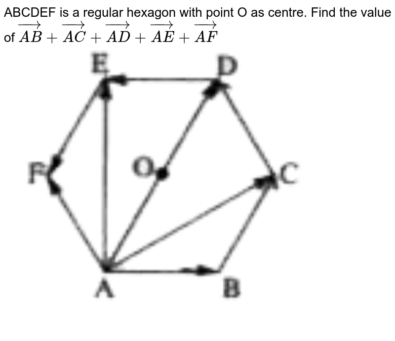 Let ABCDEF Be Regular Hexagon With Centre O. Show That VectorAB