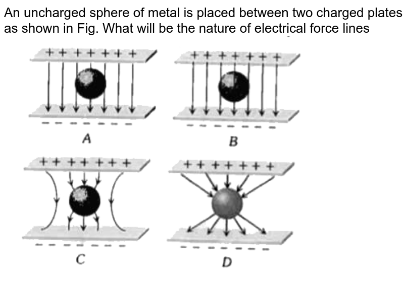 An uncharged sphere made from a good conductor i s placed between
