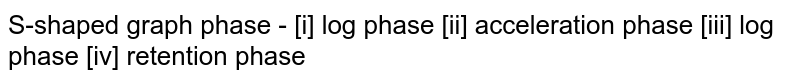 S-shaped graph phase - [i] log phase [ii] acceleration phase [iii] log phase [iv] retention phase