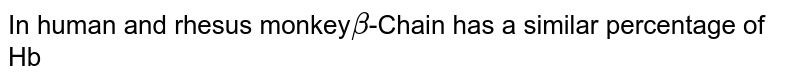 In human and rhesus monkey beta -Chain has a similar percentage of Hb