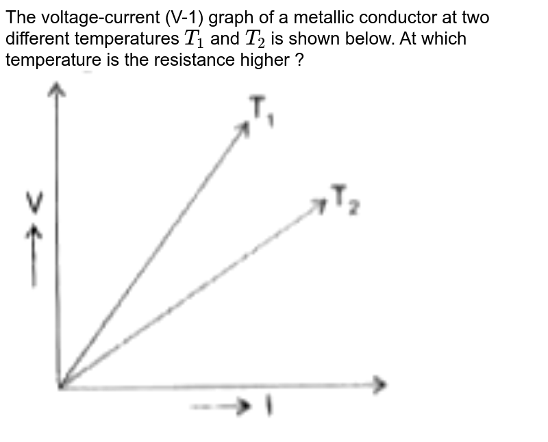 The voltage-current (V-I) graph of a metallic conductor at two different temperatures `T_(1)` and `T_(2)` is shown below. At which temperature is the resistance higher ?  <br> <img src="https://d10lpgp6xz60nq.cloudfront.net/physics_images/OSW_QB_SCI_X_C12_E01_013_Q01.png" width="80%"> 