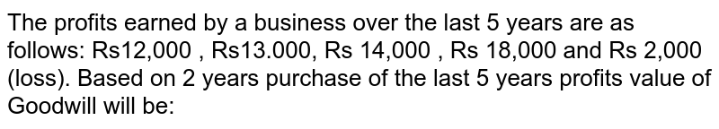 The profits earned by a business over the last 5 years are as follows: Rs12,000 , Rs13.000, Rs 14,000 , Rs 18,000 and Rs 2,000 (loss). Based on 2 years purchase of the last 5 years profits value of Goodwill will be: