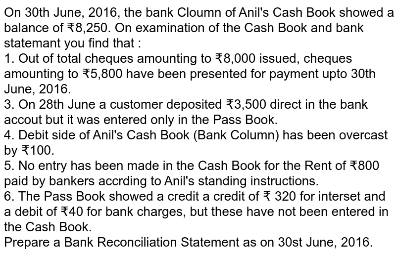 On 30th June 2015 bank column of the Cash Book showed balance of