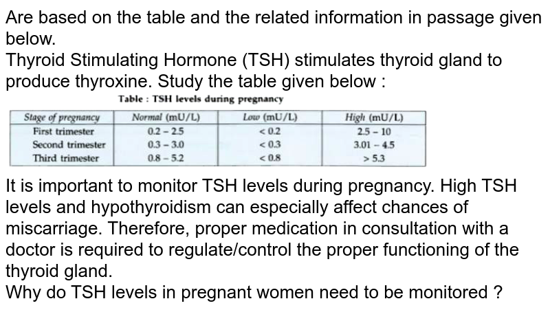 generalised-trimester-specific-reference-ranges-for-tsh-levels-without