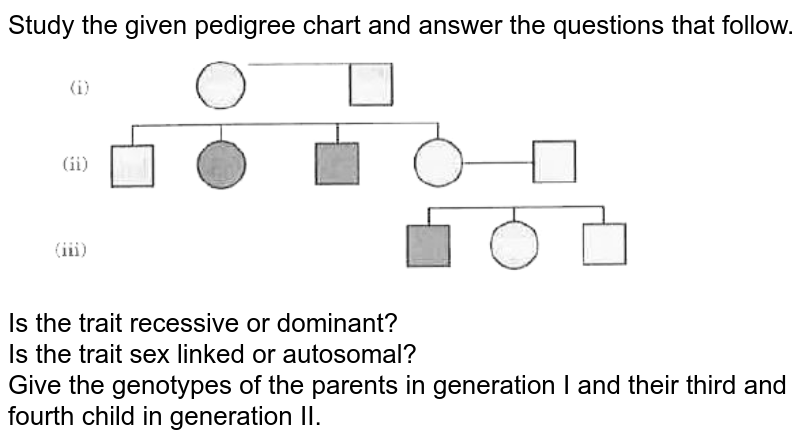 Study the given pedigree chart and answer the questions that follow. <br> <img src="https://d10lpgp6xz60nq.cloudfront.net/physics_images/OSW_SP_BIO_XII_C05_E02_031_Q01.png" width="80%">   <br> Is the trait recessive or dominant?  <br> Is the trait sex linked or autosomal? <br>  Give the genotypes of the parents in generation I and their third and fourth child in generation II. 