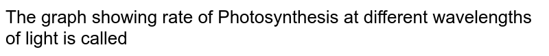 The graph showing rate of Photosynthesis at different wavelengths of light is called 