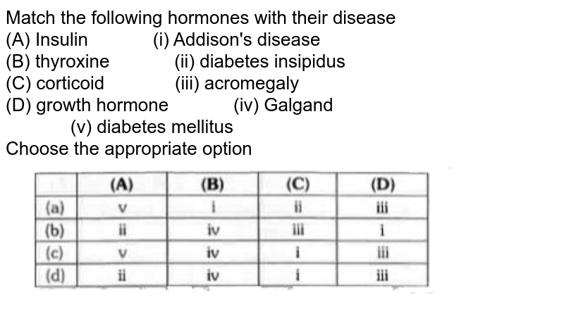 Match the following hormones with their disease (A) Insulin " " (i) Addison&#39;s disease (B) thyroxine " " (ii) diabetes insipidus (C) corticoid " " (iii) acromegaly (D) growth hormone " " (iv) Galgand " " (v) diabetes mellitus Choose the appropriate option