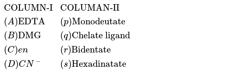 {:("COLUMN-I","COLUMAN-II"),((A)"EDTA",(p)"Monodeutate"),((B)"DMG",(q)"Chelate ligand"),((C)en,(r)"Bidentate"),((D)CN^(-),(s)"Hexadinatate"):}