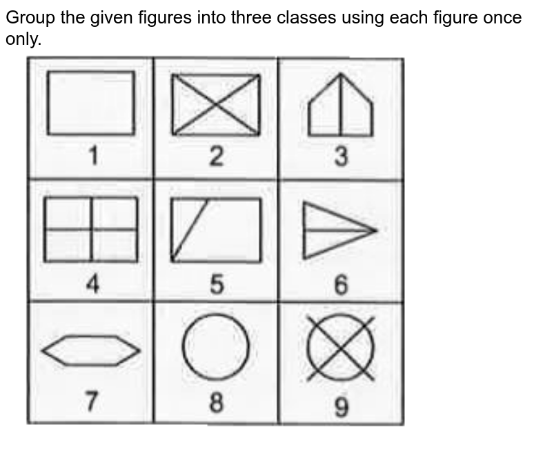 Group the given figures into three classes using each figure only